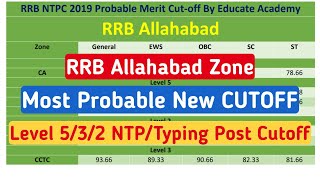 RRB NTPC Level 5/3/2 MOST PROBABLE CUTOFF For TYPING & NON TYPING POST | RRB ALLAHABAD ZONE CUTOFF