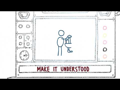 Unilever's 5 Levers for Change