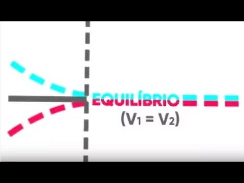 Aula 9 - A origem da constante e a relação entre Q e K
