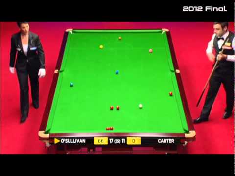 2012 World Snooker Championship Final