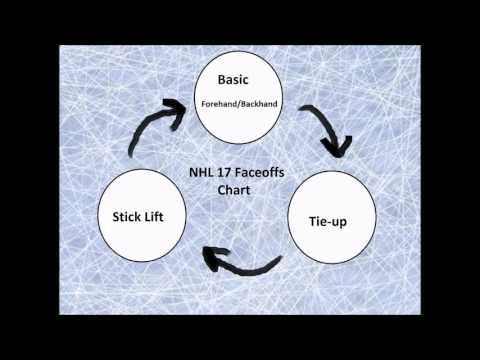 NHL 17 Tips from a Top Player (pt 13.2): Faceoff Chart & Advanced Tactics