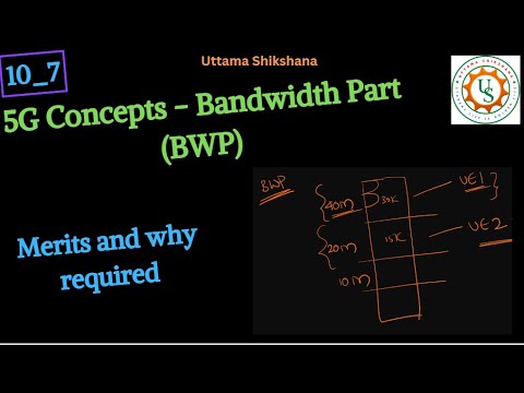 [Series #10_7] 5G Concepts - Bandwidth Part (BWP) | Why required | Merits
