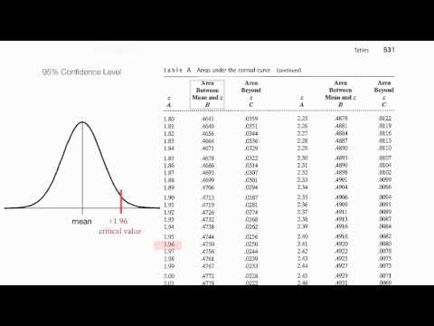Normalized Table: Understand z scores, p values,...