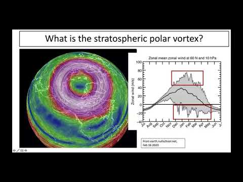 NWS Climate Services Seminar, 11/16/2021, Wintertime Impacts of Stratospheric Variability