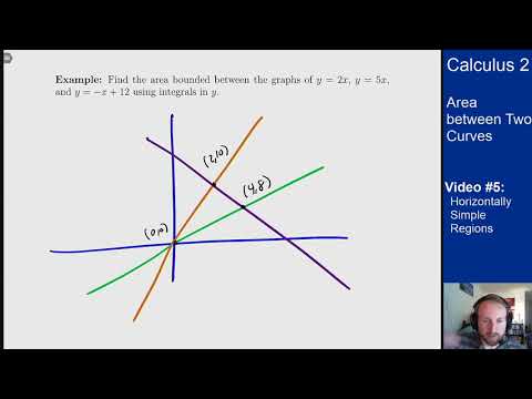 image-What does horizontally simple mean?