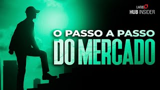 Como virar profissional de mercado? I HUB Insider #45