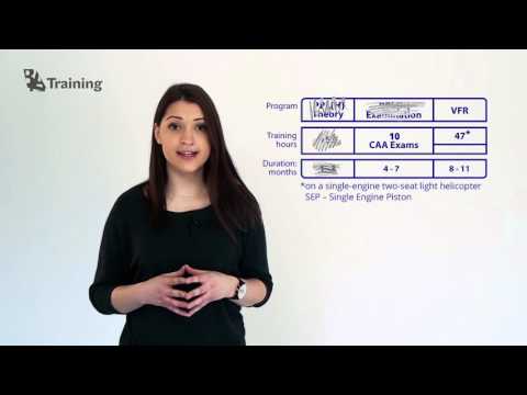 Learn to fly a helicopter - Helicopter Training