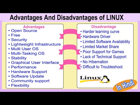 Advantages and Disadvantages Of LINUX Operating System | In Hindi
