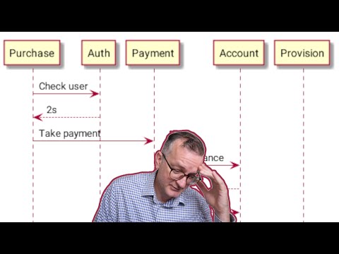 Microservices are ruining my life