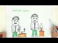 10. Sınıf  Kimya Dersi  Kimyanın Temel Kanunları Tonguç Akademi KÜTLENİN KORUNUMU - SABİT ORANLAR - KATLI ORANLAR KANUNUNkonu anlatımını her zamanki gibi en ... konu anlatım videosunu izle