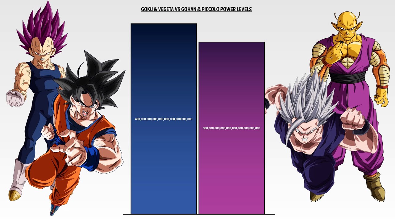 Goku + Vegeta VS Gohan + Piccolo POWER LEVELS 🔥 thumbnail