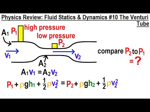 Physics Review Fluid Statics and Dynamics 1 Pressure as a Function of Depth