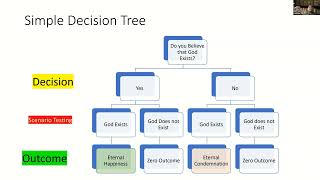 Atheism Between Arrogance and Stupidity or Confusion