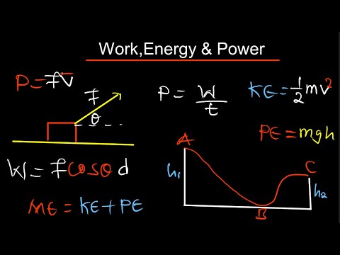 Work Energy and Power Full Topic