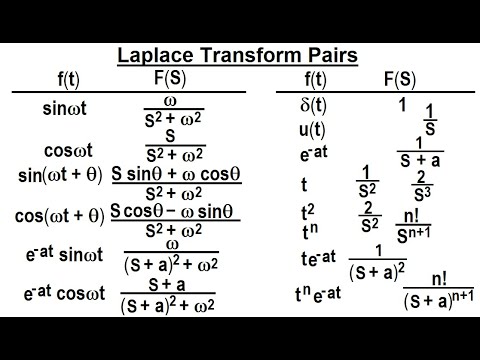 Electrical Engineering Ch 19 Laplace Transform Appl 1 of TBD What is a Laplace Transform