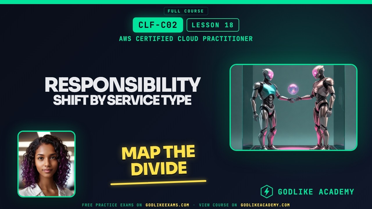 Responsibility Shift by Service Type