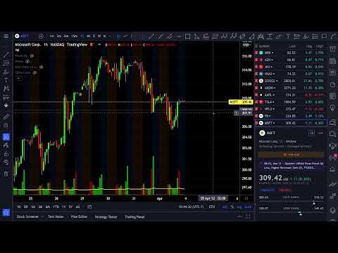 04/03/2022 pm - Stocks & Crypto TA - Trading & Investing Chart Analysis