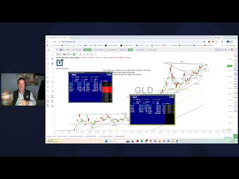 Scott Redler’s #630club - LIVE Premarket Stock Update