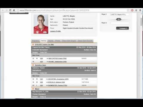ITF Tennis Preview - Krunic vs Linette Preview 04 May 2016