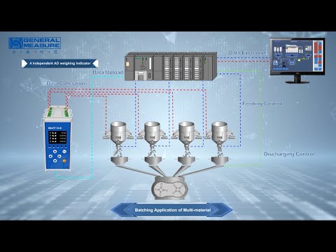  General Measure 4-Channel AD Weighing Indicator GMT-X4