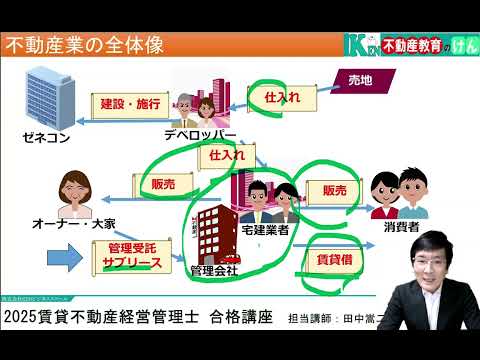 【動画】2025賃貸不動産経営管理士試験ガイダンス 合格へ向けた学習方法