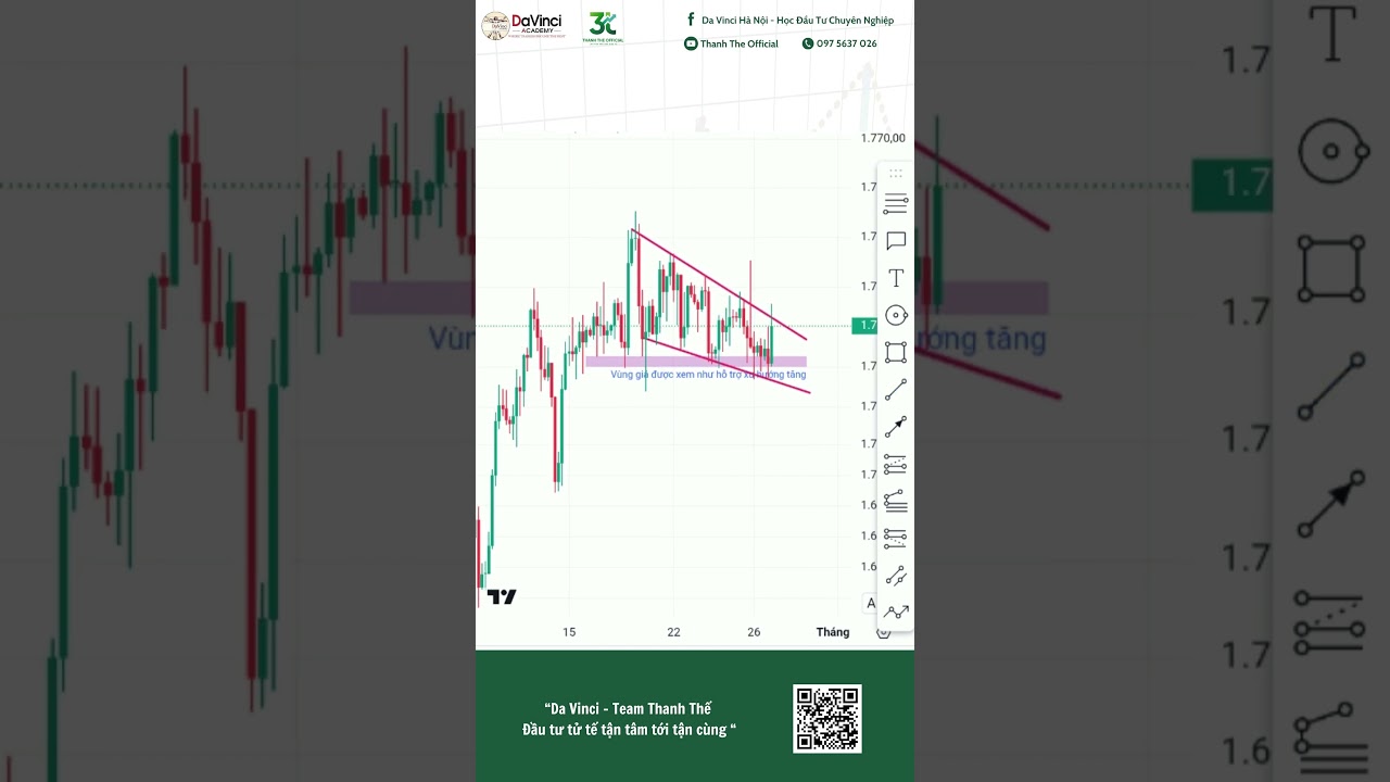 Đo biên độ chốt lời khi giá phá mô hình - Sổ tay PTKT.25 #hocdaututaichinh #cophieu #davinci