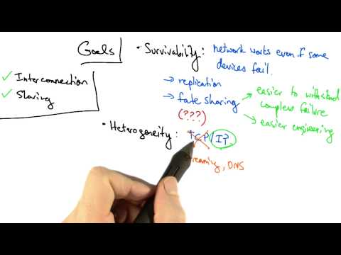 Goals Heterogeneity Georgia Tech Network Implementation