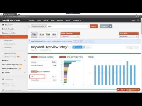 Fundamentals of SEMrush Keyword Analytics Overview | packtpub com