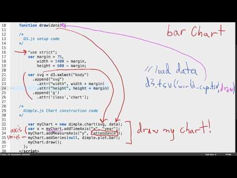 What is Data Visualization Data Visualization and D3 js