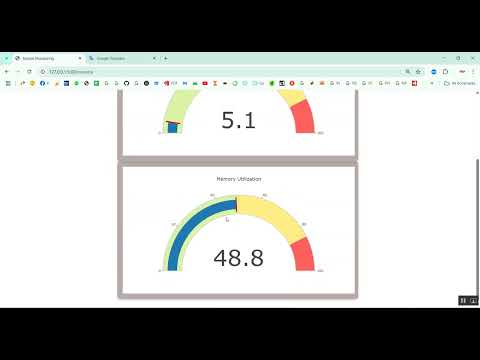 Cloud Monitor to Reduce Energy Consumption in Python Projects