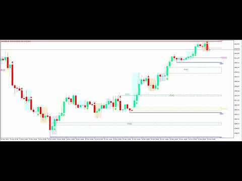 Video Simple ICT Concepts