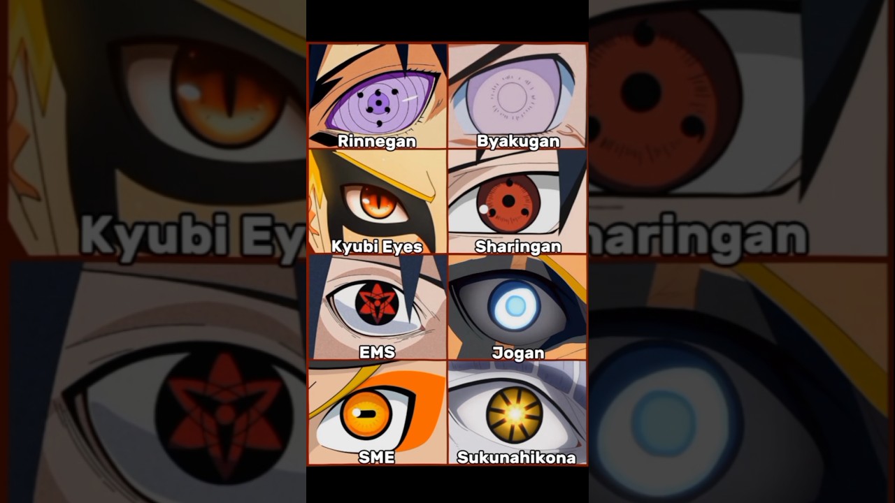 Strongest Eyes 👀      ||    #naruto #sasuke #boruto #itachi