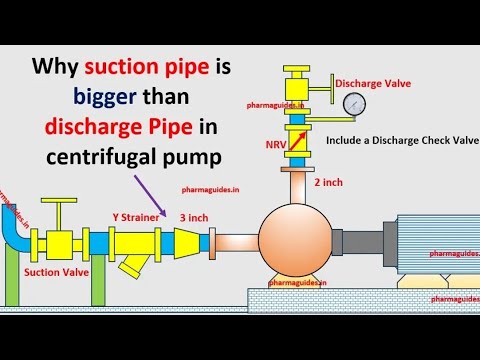 Why Suction Pipe Is Bigger Than Discharge In Centrifugal Pump..❓#centrifugalpump #centrifugal #pump