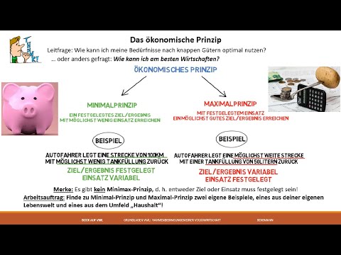 Das ökonomisches Prinzip