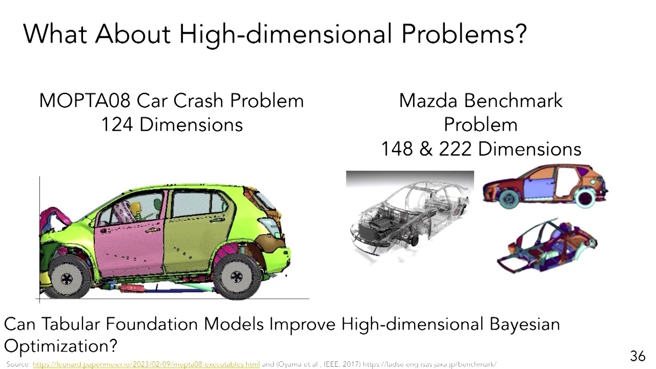 NextGen AI for Engineering Design | Faez Ahmed