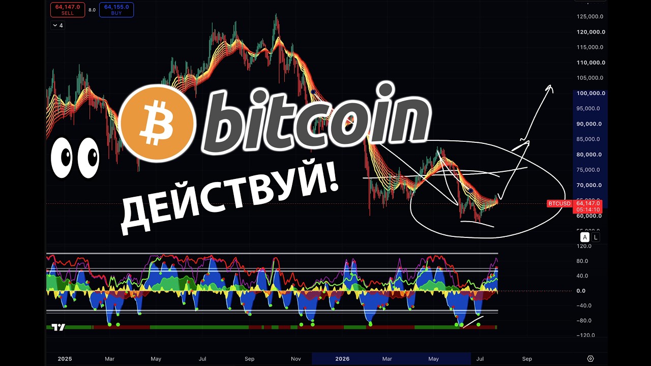 НА КРИПТО РЫНКЕ СНОВА СКИДКИ 🟢 СНАЧАЛА ПОКУПАЙ, ПОТОМ СМОТРИ
