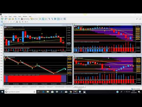London session forex indicator