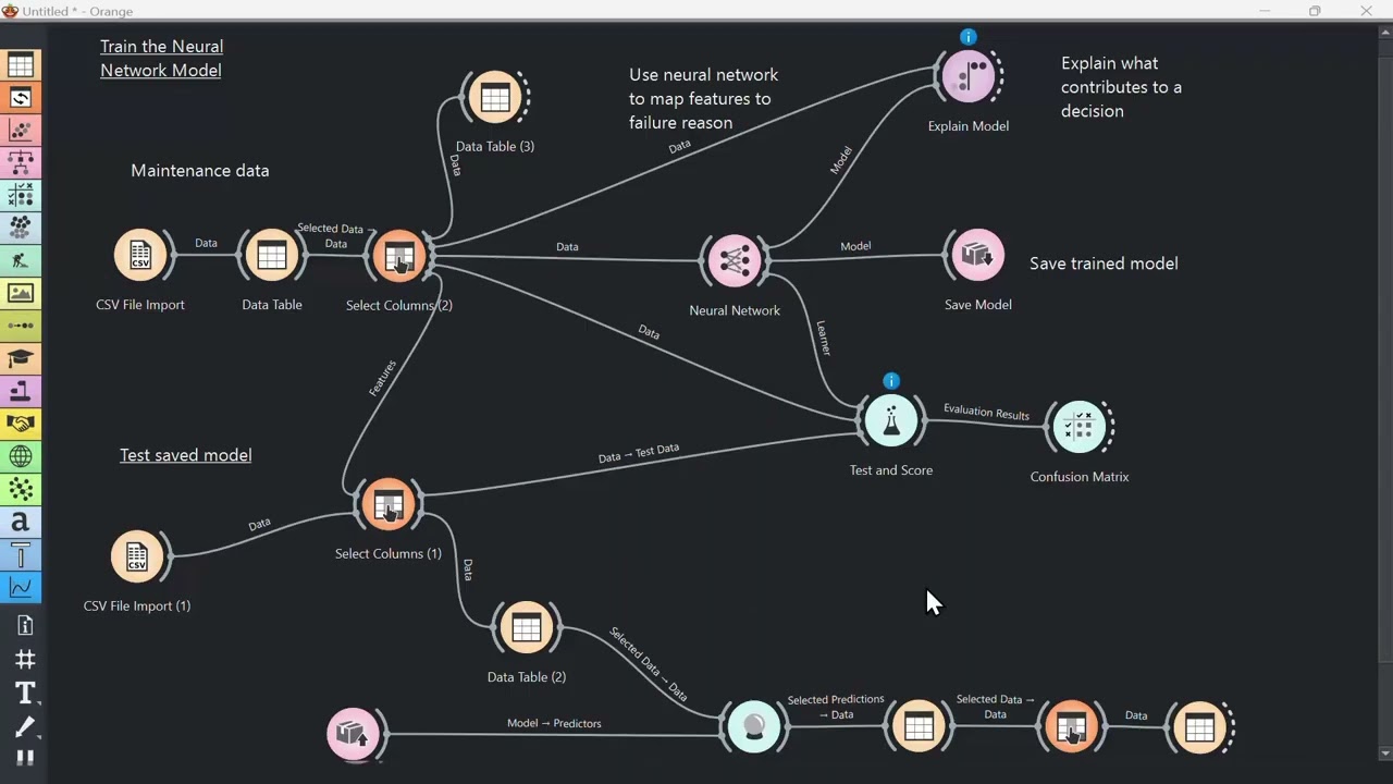 AI Workflow in the Nextspace Digital Twin Platform
