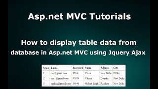 How to display table data from database in Asp.net MVC using Jquery Ajax
