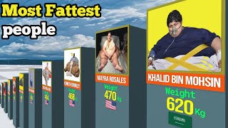 Most Fattest person in the world | Top heaviest people.