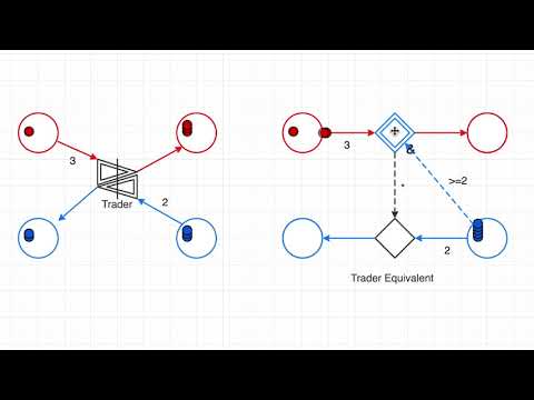 Trader and Trader Equivalet