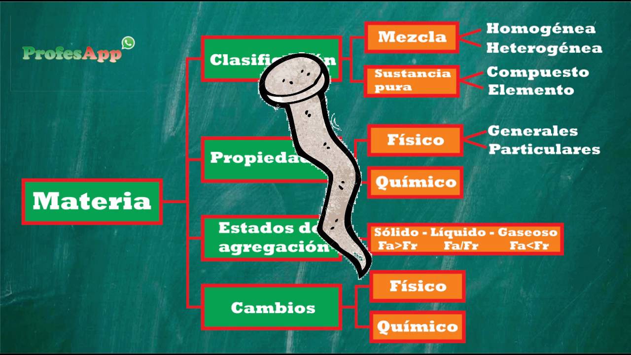 1. Qué es la materia - Química