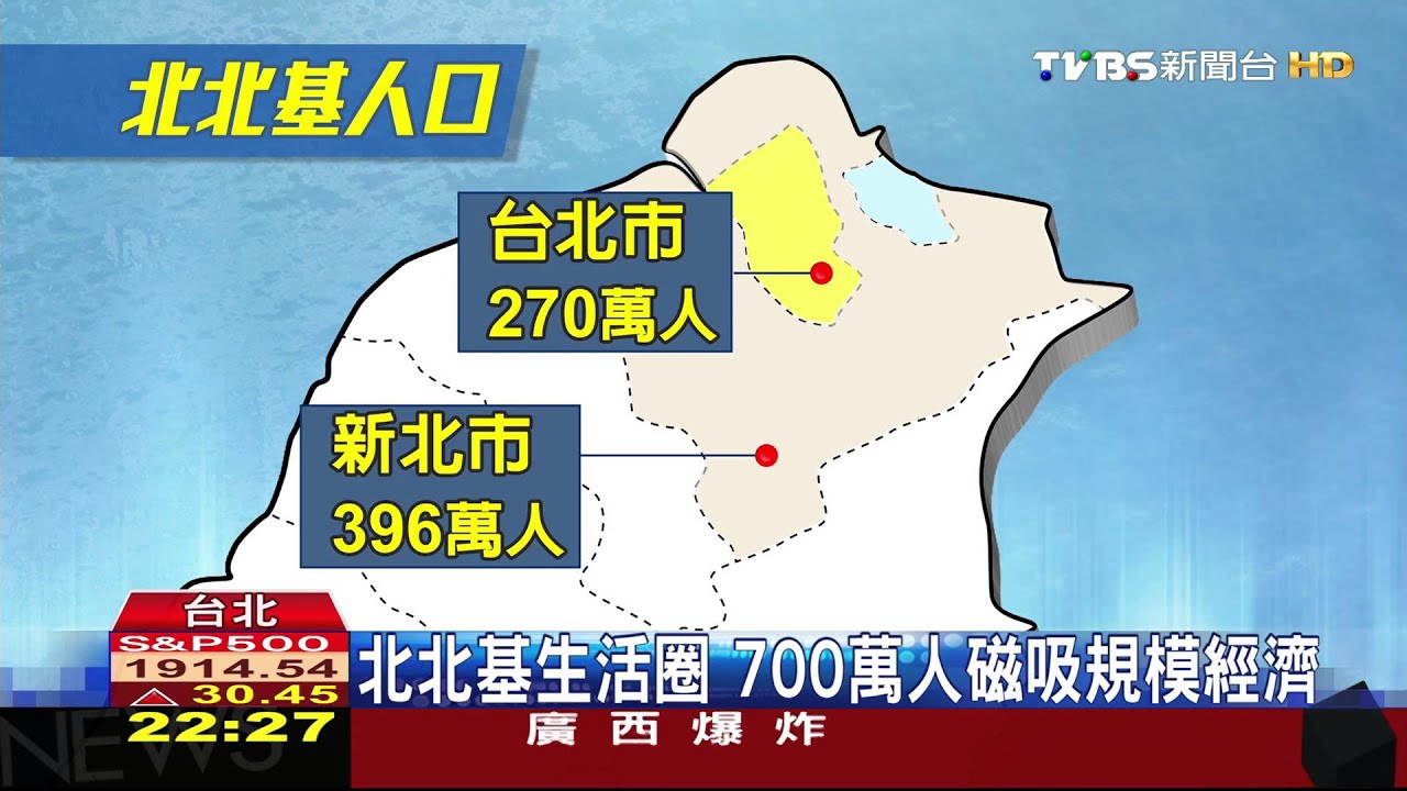 北北基生活圈 700萬人磁吸規模經濟