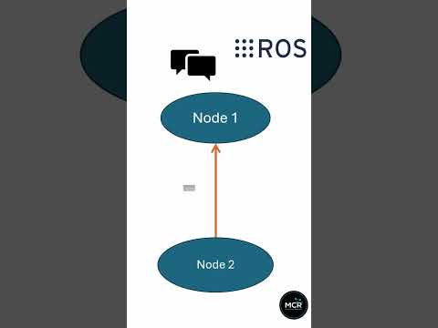 What is ROS in less than 150 seconds! #robot  #ros  #robotics