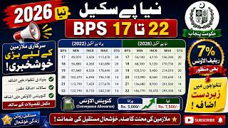 New Pay Scale 2026 | BPS 17 to 22 Salary Increased Government Employees Big News 7% Relief Allowance