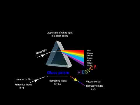 glass prism #animation #originalvideo