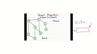 DS | Graph Traversals - BFS &amp; DFS -Breadth First Search and Depth First Search and  Spanning-trees