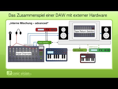 16.8 Der Computer im Tonstudio