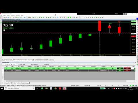 TradeSquared - BankNifty Options - Fully Automated Strategy - 28 11 2019