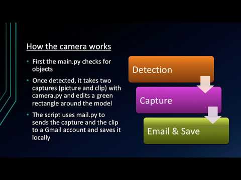 Raspberry Pi Security Camera